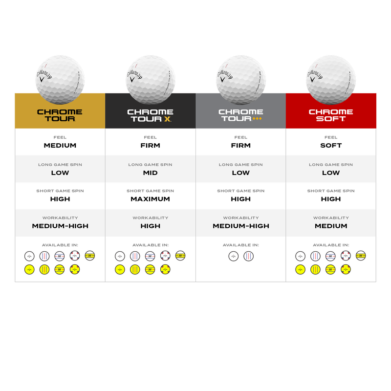 Chrome Soft Golfb&auml;lle - View 5