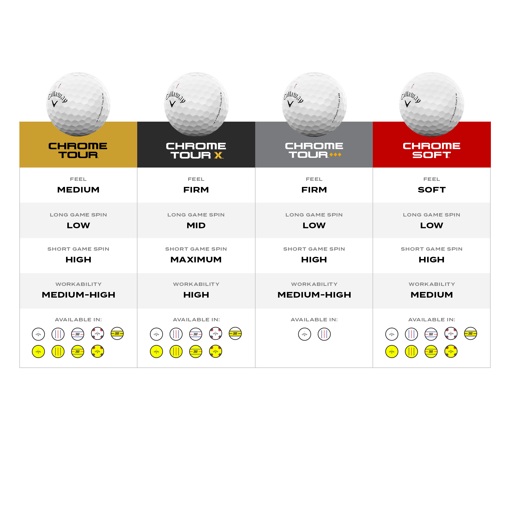 Callaway Golf Europe | Chrome Tour X Triple Track Golf Balls