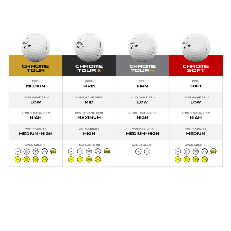 Chrome Tour Triple Diamond Golf Balls (Dozen) - View 5