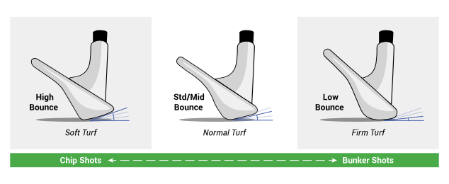 golf-wedge-bounce