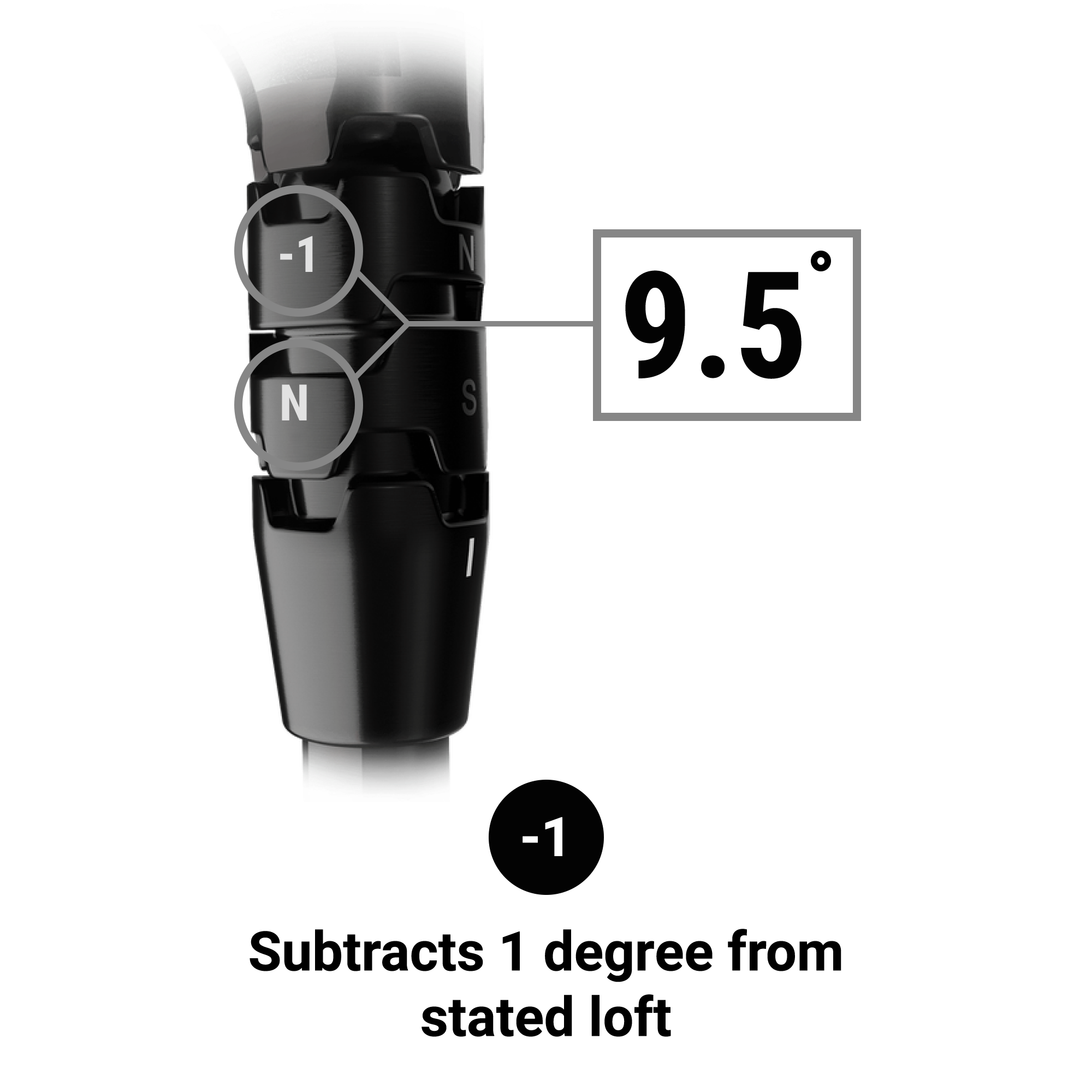 Optifit 9.5 degrees 